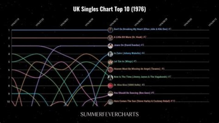 Adele's 'Hello' tops UK singles chart