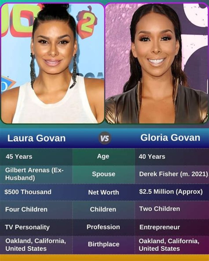 Gloria-Govan