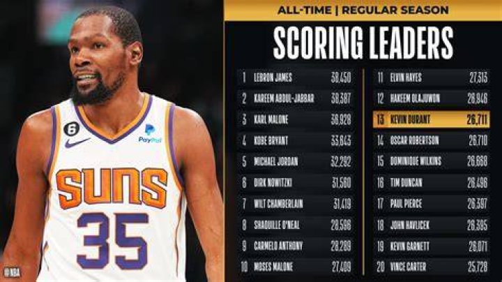 How Much Does Kevin Durant Earn A Year?