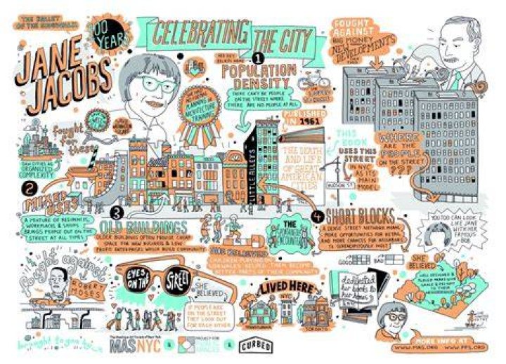 Jane Jacobs