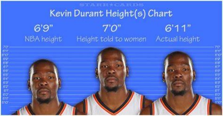 Kevin Durant Bio Kevin Durant’s Height, Weight, Body Stats And Measurements
