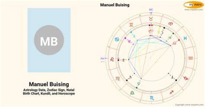Manuel Buising