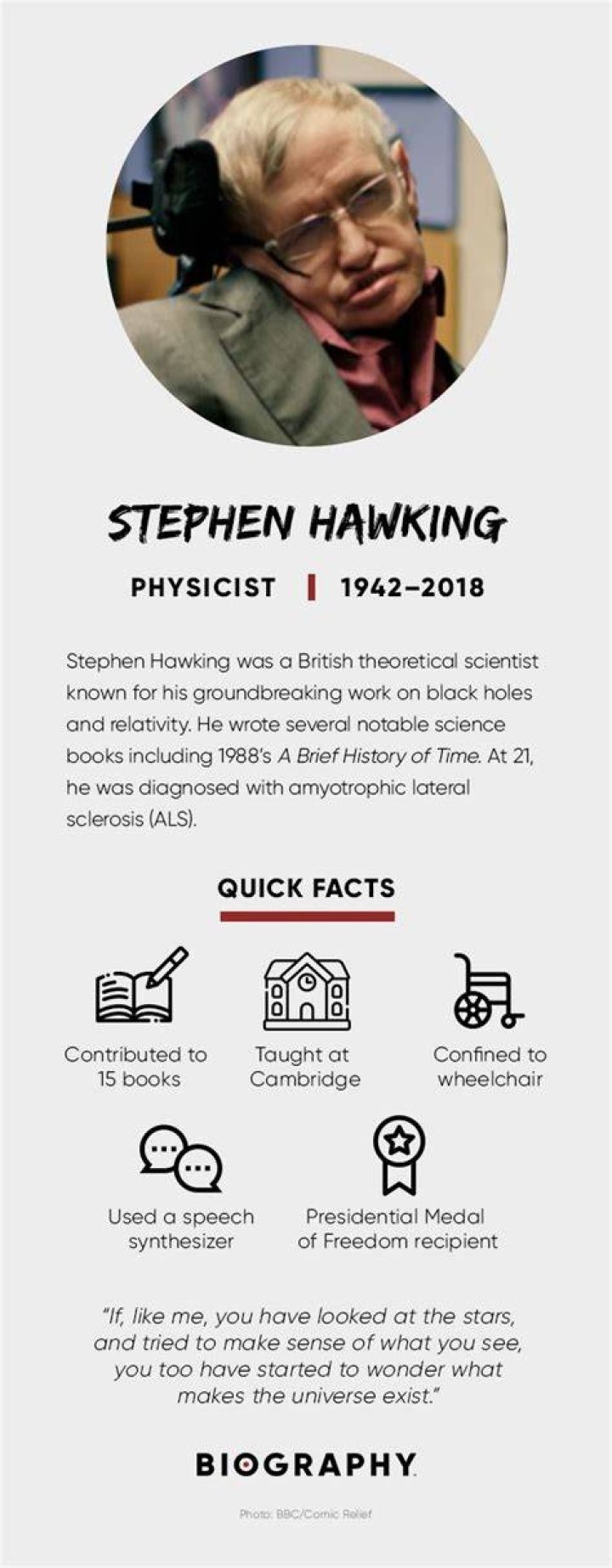 Timothy Hawking Biography, Facts, Relationship With Stephen Hawking