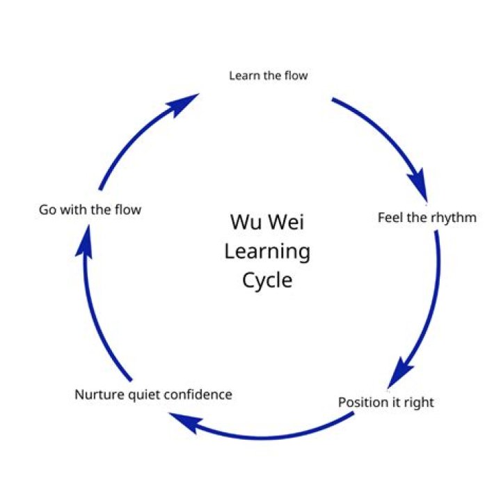 Wei Wu Wei